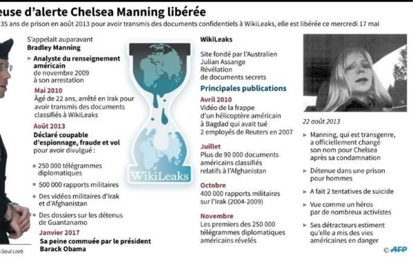 Chelsea Manning, la taupe de WikiLeaks, va retrouver la liberté