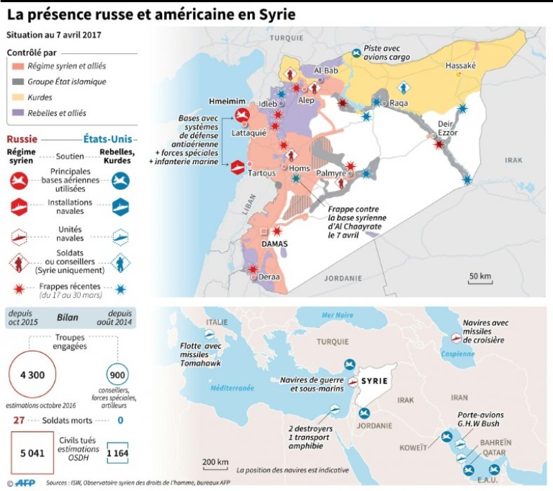 Syrie: la ville de Tabqa en majorité aux mains des forces antijihadistes