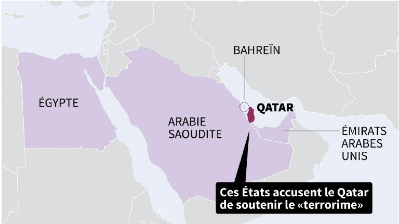 Qatar : Abou Dhabi et Ryad veulent un changement de politique, pas de régime