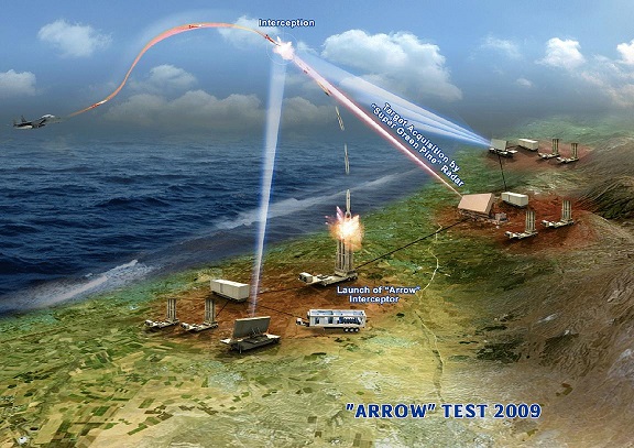 Corée du Nord: nouveau test américain réussi d'interception d'un missile intermédiaire