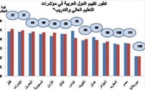 Indicateur mondial de la qualité de l’enseignement supérieur : la Mauritanie à la dernière place