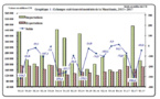 Déficit de la balance commerciale mauritanienne au terme du troisième trimestre 2017