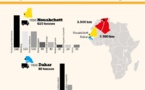 700 t de produits algériens transportés vers la Mauritanie et le Sénégal