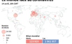 Coronavirus: le point sur la pandémie dans le monde