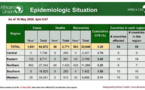 Coronavirus en Afrique, le 18 mai : l’Algérie franchit la barre des 7000 cas, le Maroc suit de très près